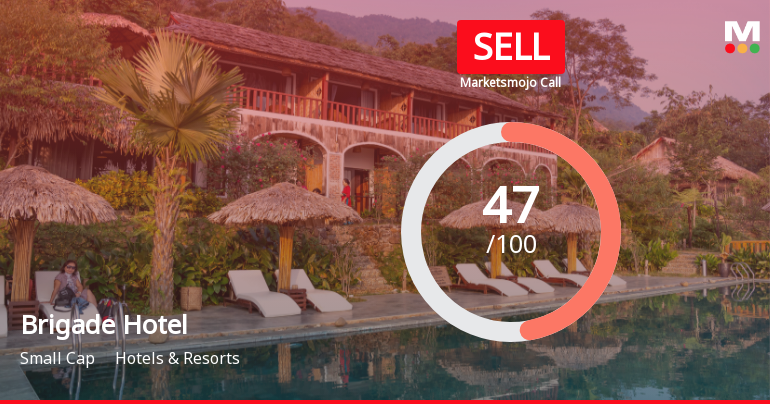 Brigade Hotel Ventures Downgraded to Sell Amid Mixed Financials and Bearish Technicals