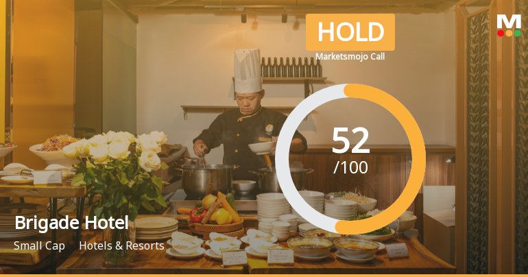 Brigade Hotel Ventures Ltd Upgraded to Hold on Improved Technicals and Financial Performance