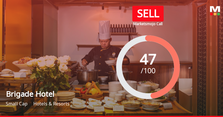 Brigade Hotel Ventures Ltd Downgraded to Sell Amid Technical Weakness and Valuation Concerns