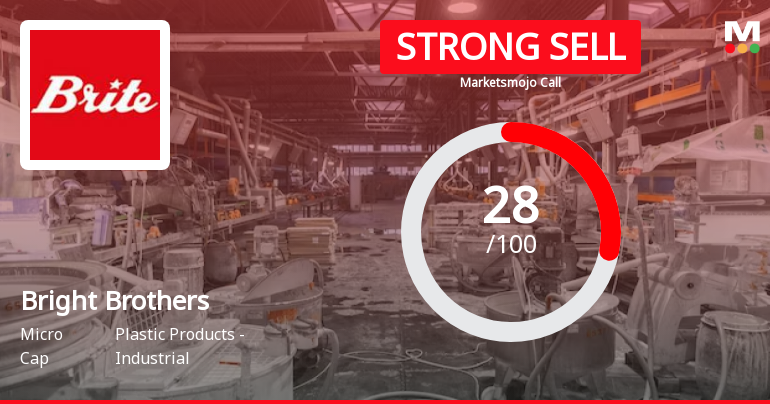 Bright Brothers Ltd is Rated Strong Sell