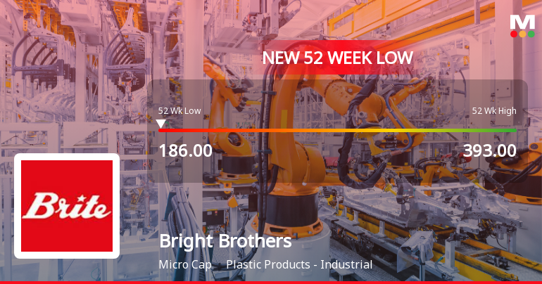 Bright Brothers Ltd Stock Falls to 52-Week Low of Rs.186
