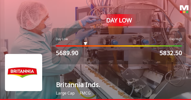 Britannia Industries Ltd Hits Intraday Low Amid Price Pressure on 19 Mar 2026
