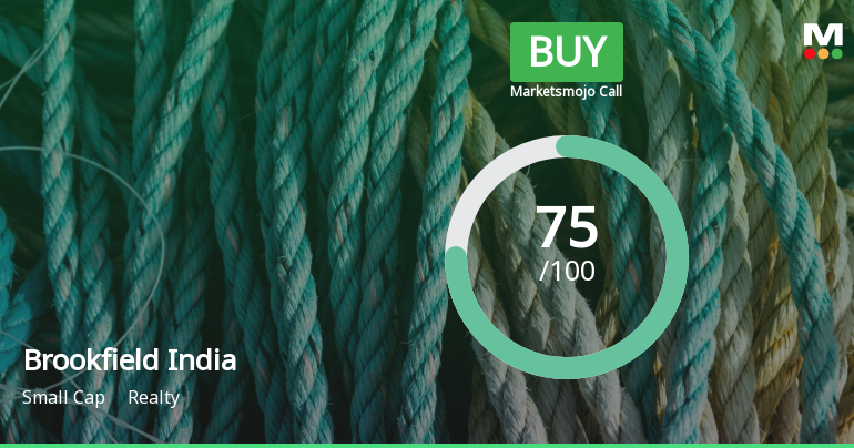 Brookfield India Real Estate Trust is Rated Buy