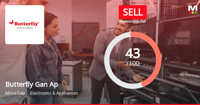 Butterfly Gandhimathi Appliances Ltd is Rated Sell