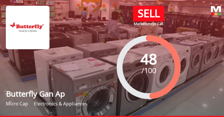 Butterfly Gandhimathi Appliances Ltd is Rated Sell