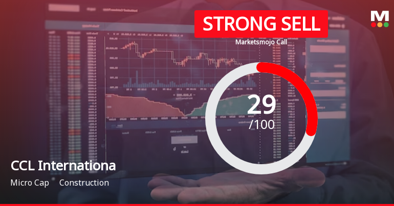 CCL International Ltd is Rated Strong Sell