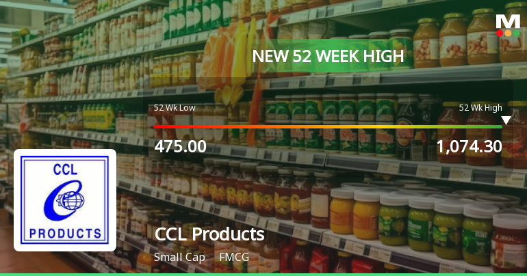 CCL Products (India) Ltd Hits New 52-Week High at Rs.1083.45