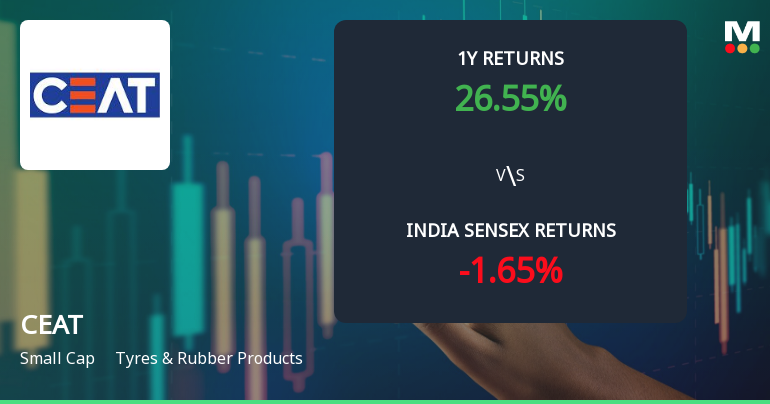 CEAT Ltd Technical Momentum Shifts Amid Bearish Signals and Mixed Indicators