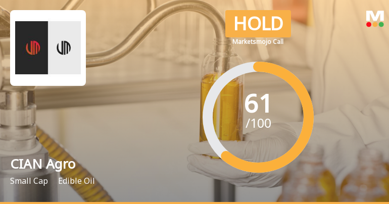 CIAN Agro Industries &amp; Infrastructure Ltd is Rated Hold