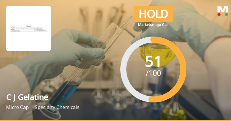 C J Gelatine Products Ltd Upgraded to Hold on Improved Technicals and Valuation