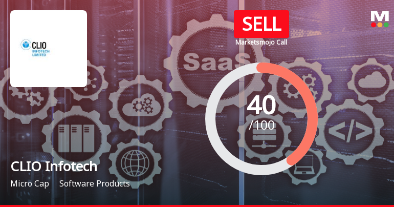 CLIO Infotech Ltd Downgraded to Sell Amid Mixed Financial and Technical Signals