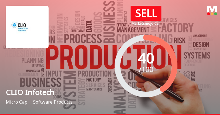 CLIO Infotech Downgraded to Sell Amid Mixed Financials and Technical Signals