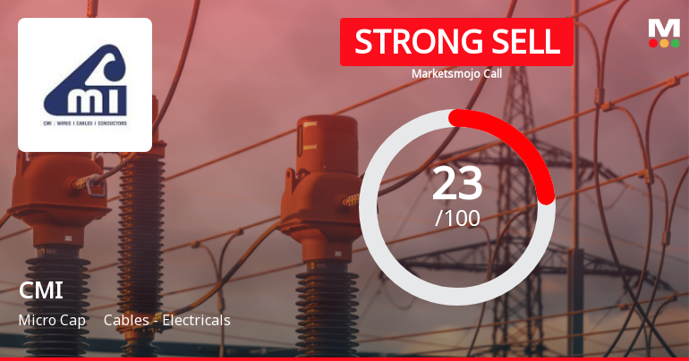 CMI Ltd Downgraded to Strong Sell Amid Weak Fundamentals and Technical Setbacks