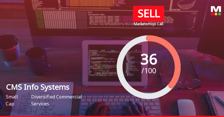 CMS Info Systems Ltd is Rated Sell