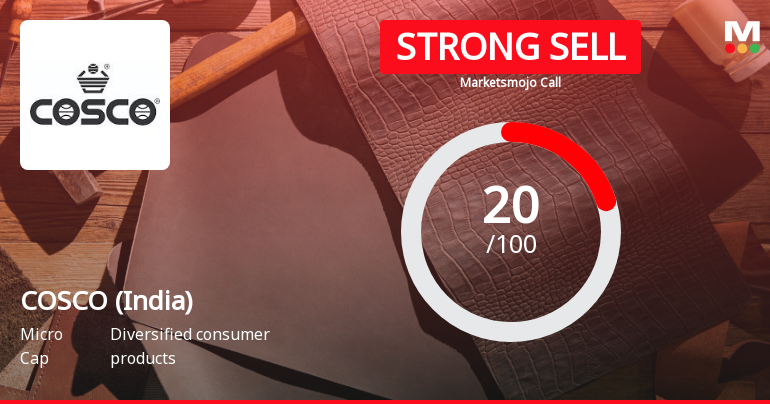 COSCO (India) Ltd is Rated Strong Sell