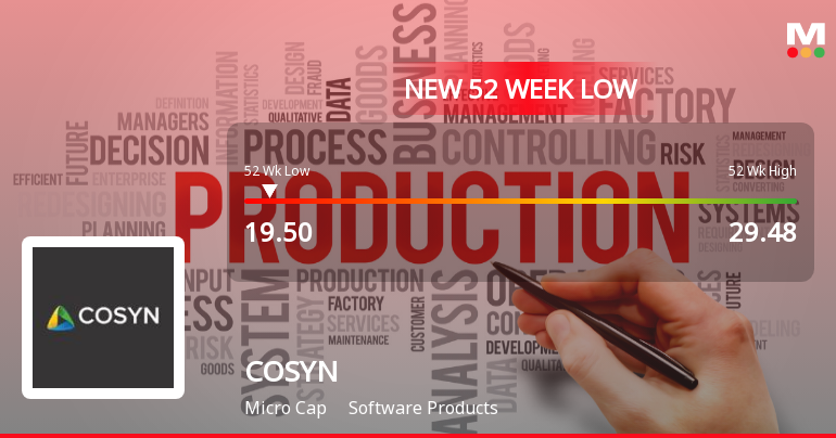 COSYN Ltd Falls to 52-Week Low of Rs 19.08 as Sell-Off Deepens