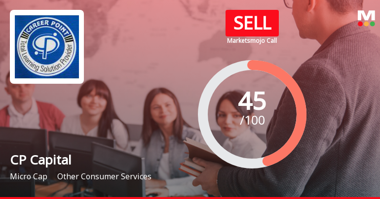 CP Capital Limited is Rated Sell