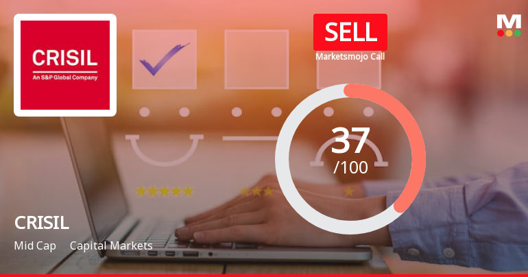 CRISIL Ltd. is Rated Sell by MarketsMOJO