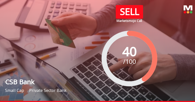 CSB Bank Ltd is Rated Sell by MarketsMOJO