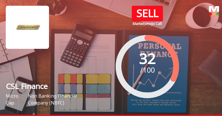 CSL Finance Ltd is Rated Sell