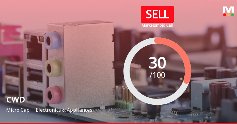 CWD Ltd is Rated Sell by MarketsMOJO