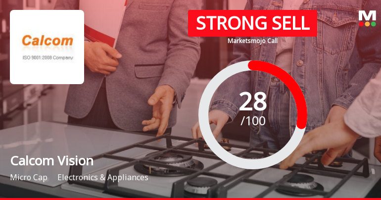 Calcom Vision Ltd is Rated Strong Sell