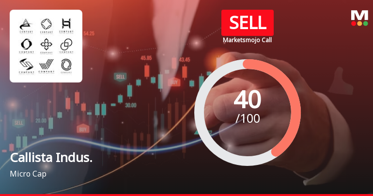 Callista Industries Ltd is Rated Sell