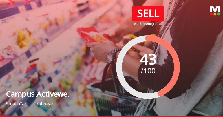 Campus Activewear Ltd is Rated Sell