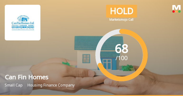 Can Fin Homes Ltd. is Rated Hold by MarketsMOJO