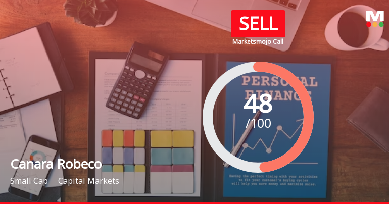 Canara Robeco Asset Management Company Ltd is Rated Sell
