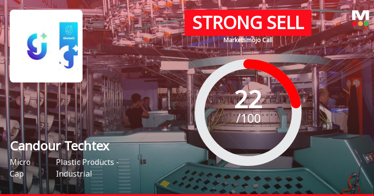 Candour Techtex Ltd is Rated Strong Sell