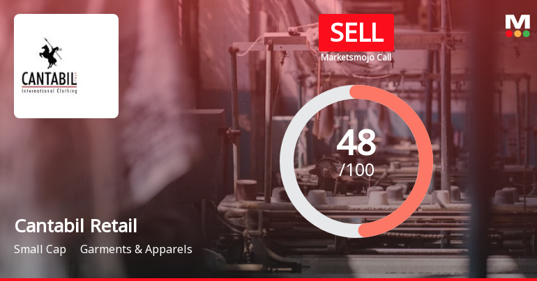 Cantabil Retail India Ltd is Rated Sell