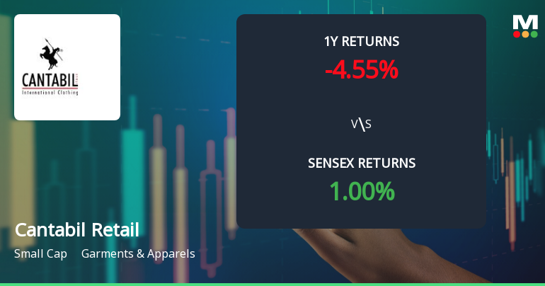 Cantabil Retail India Ltd Technical Momentum Shifts Amid Mixed Market Signals