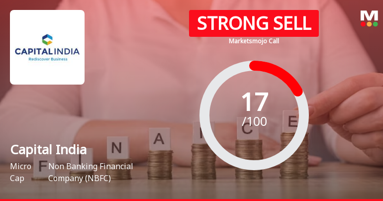 Capital India Finance Ltd is Rated Strong Sell