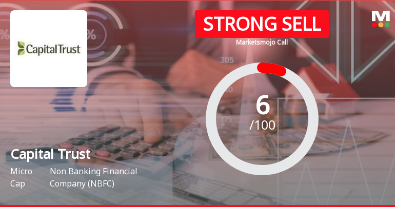 Capital Trust Ltd is Rated Strong Sell