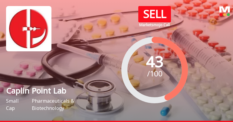 Caplin Point Laboratories Ltd is Rated Sell