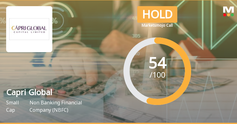 Capri Global Capital Ltd is Rated Hold by MarketsMOJO