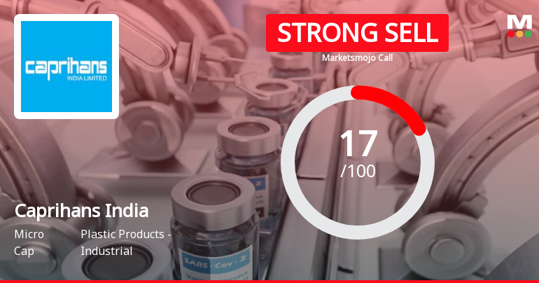 Caprihans India Ltd is Rated Strong Sell