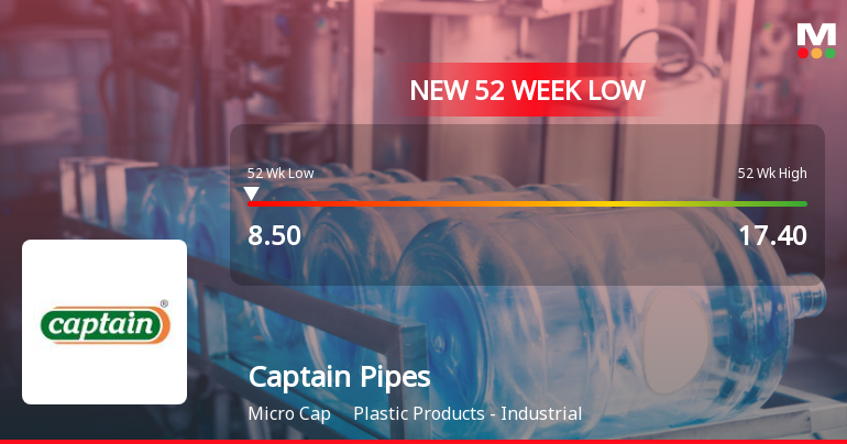 Captain Pipes Ltd Falls to 52-Week Low of Rs 8.41 as Sell-Off Deepens