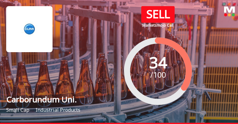 Carborundum Universal Ltd Upgraded to Sell on Technical Improvements Despite Financial Challenges
