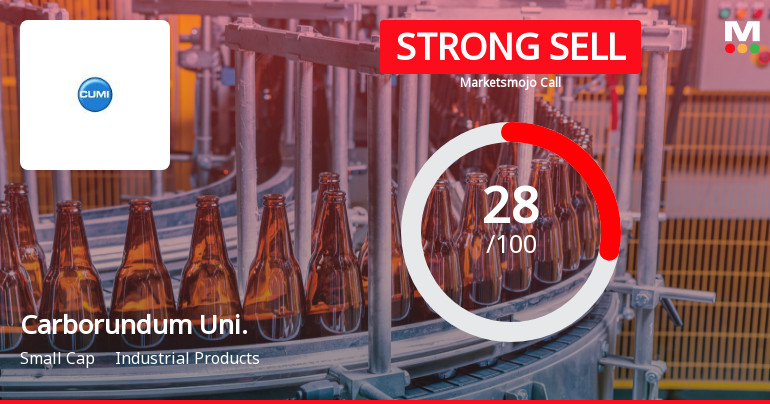 Carborundum Universal Ltd Downgraded to Strong Sell Amid Weak Financials and Bearish Technicals