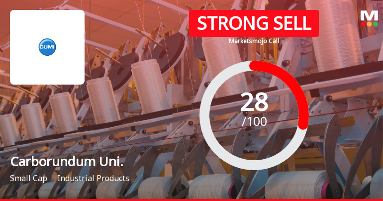 Carborundum Universal Ltd Downgraded to Strong Sell Amid Valuation and Financial Concerns