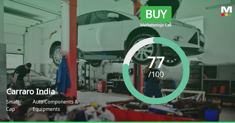 Carraro India Ltd is Rated Buy