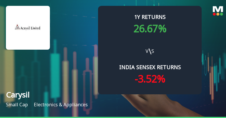 Carysil Ltd Technical Momentum Shifts Amid Mixed Market Signals