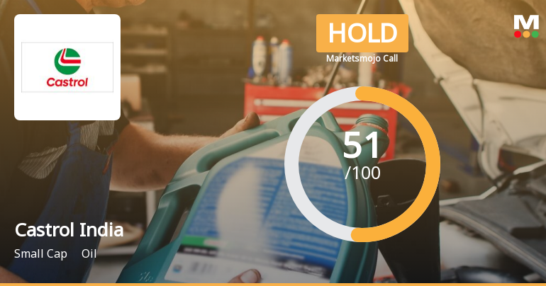Castrol India Ltd. is Rated Hold