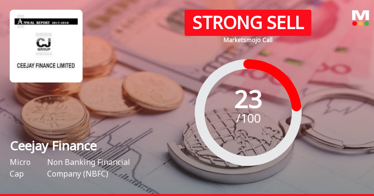Ceejay Finance Ltd is Rated Strong Sell