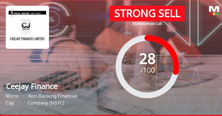 Ceejay Finance Ltd is Rated Strong Sell