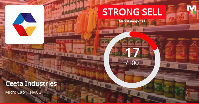 Ceeta Industries Downgraded to Strong Sell Amid Technical and Fundamental Concerns