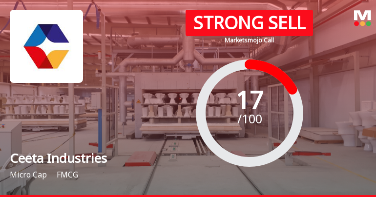 Ceeta Industries Ltd is Rated Strong Sell