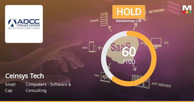 Ceinsys Tech Ltd is Rated Hold by MarketsMOJO